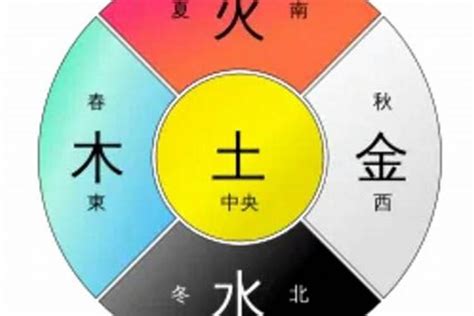 属金的颜色|金是什么颜色，探索古代五行属金的颜色、金行人的性。